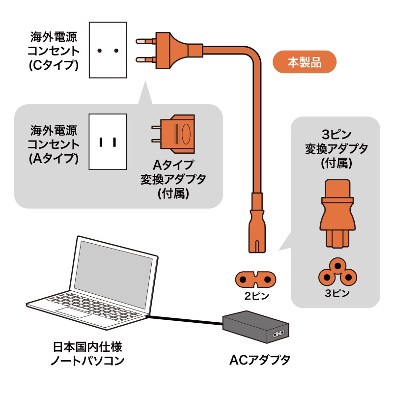 特長