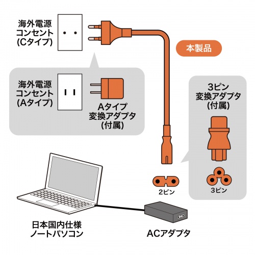 TR-KB1N / 高電圧対応ノートPC用電源コード