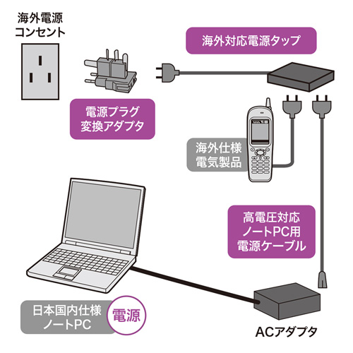 TR-KB1 / 高電圧対応ノートPC用電源コード（250V・0.6m）