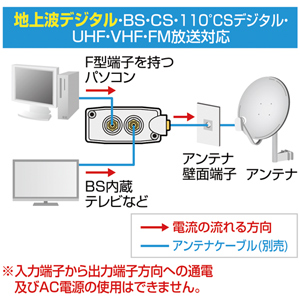 TV-BV21K
