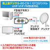 TV-BV21K / アンテナ分配器　2分配　タップ型