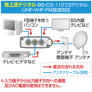 TV-BV31K