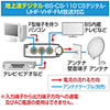 TV-BV31K アンテナ分配器 3分配 タップ型 TV-BV31K / アンテナ分配器 3分配 タップ型