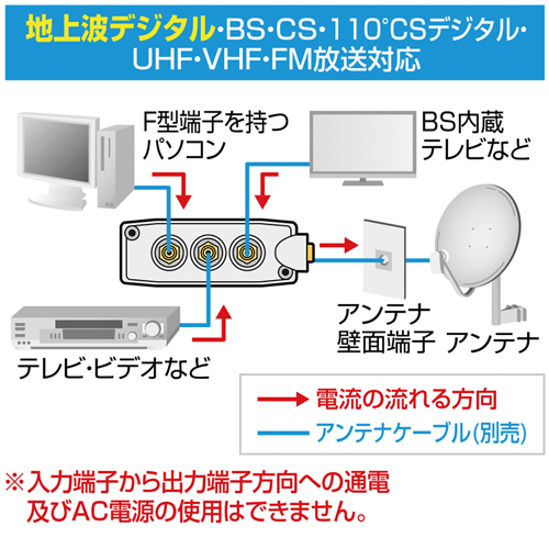 TV-BV31K / アンテナ分配器　3分配　タップ型