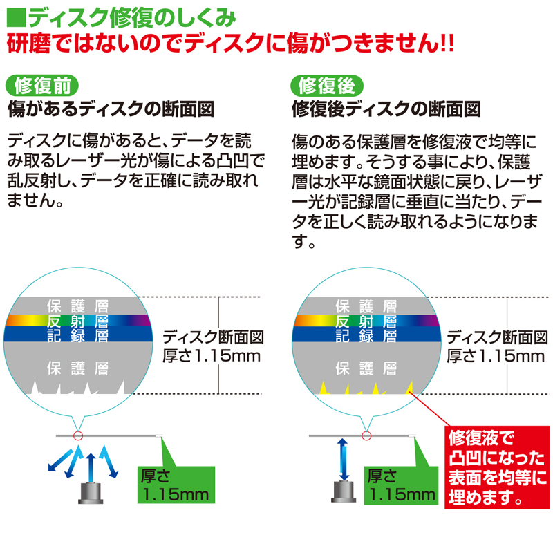 特長