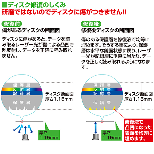 TVCD-RE1AT / ディスク自動修復機