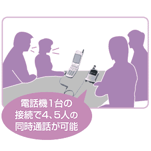 UC-20 / ハンズフリー　ユビキチャット