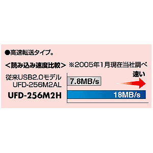 UFD-512M2H / USB2.0 USBフラッシュディスク