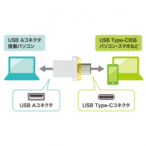 UFD-3TC64GWN / USB Type-C メモリ（64GB）