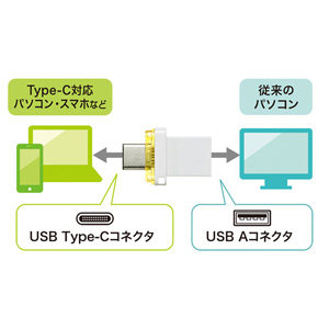 UFD-3TC64GW