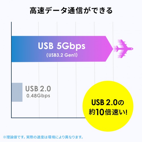 UFD-5TC16GW / USB Type-C・A両対応メモリ