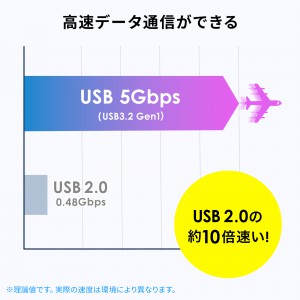 UFD-5TC32GW