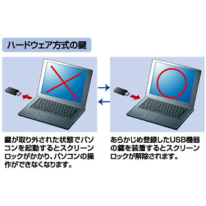 UFD-PSML1G / USB2.0　ソフト付フラッシュディスク