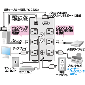 UPS-350C / 小型無停電電源装置