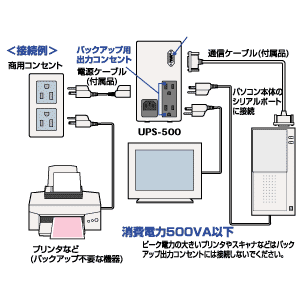 UPS-500 / 小型無停電電源装置