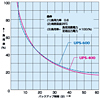 UPS-600 / 小型無停電電源装置