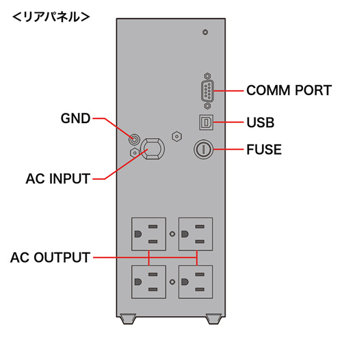 UPS-750UXN / 小型無停電電源装置（750VA/525W）