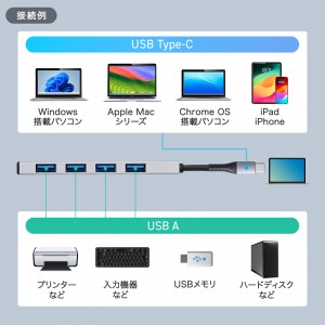 USB-10TC13SV