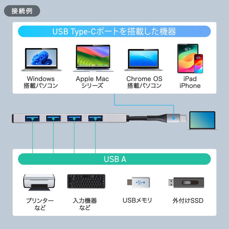 ピックアップ