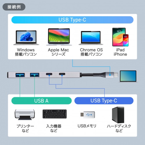 USB-10TC14SV / USB 10Gbps Type-C ハブ（USB Type-C×2ポート・USB A×2ポート）