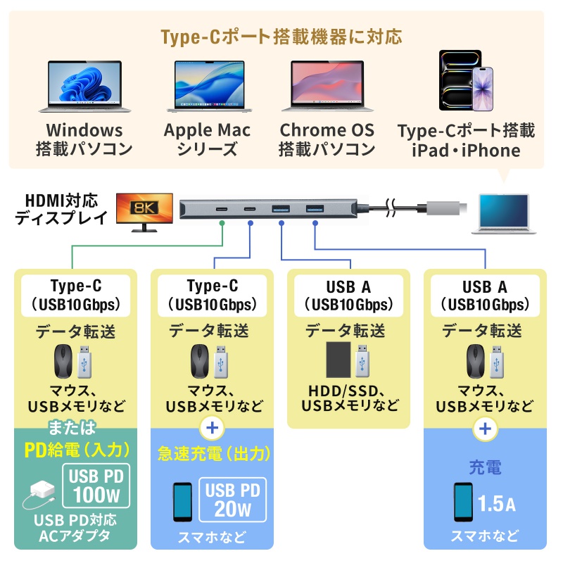 ピックアップ