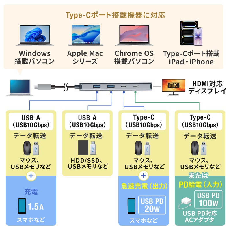 ピックアップ