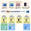 USB-10TCHPS39S HDMIポート付 USB 10Gbps Type-Cハブ(8K対応) USB-10TCHPS39S / HDMIポート付 USB 10Gbps Type-Cハブ(8K対応)
