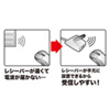 USB-2H215BK 手元延長用2ポートUSB2.0ハブ(ブラック) USB-2H215BK / 手元延長用2ポートUSB2.0ハブ(ブラック)