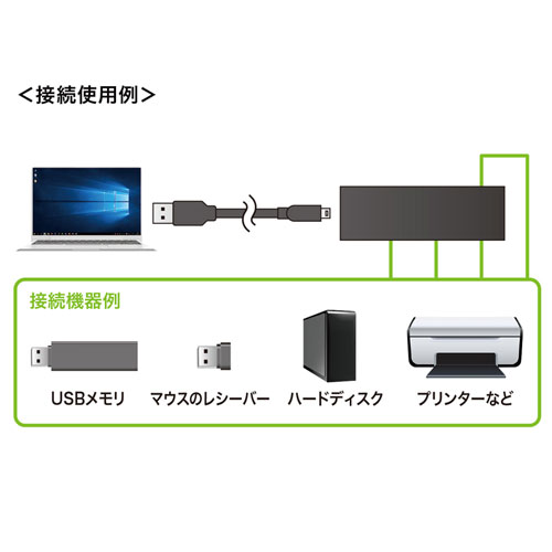 USB-2H401BKN / 磁石付きスリム4ポートUSB2.0ハブ