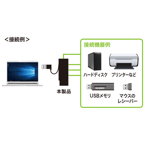 USB-2H416BK / USB2.0ハブ (4ポート・ブラック）