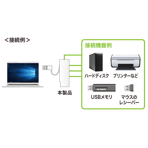 USB-2H416W / USB2.0ハブ (4ポート・ホワイト）