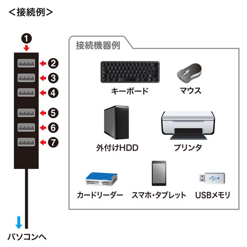 USB-2H701BKN / USB2.0ハブ（7ポート）