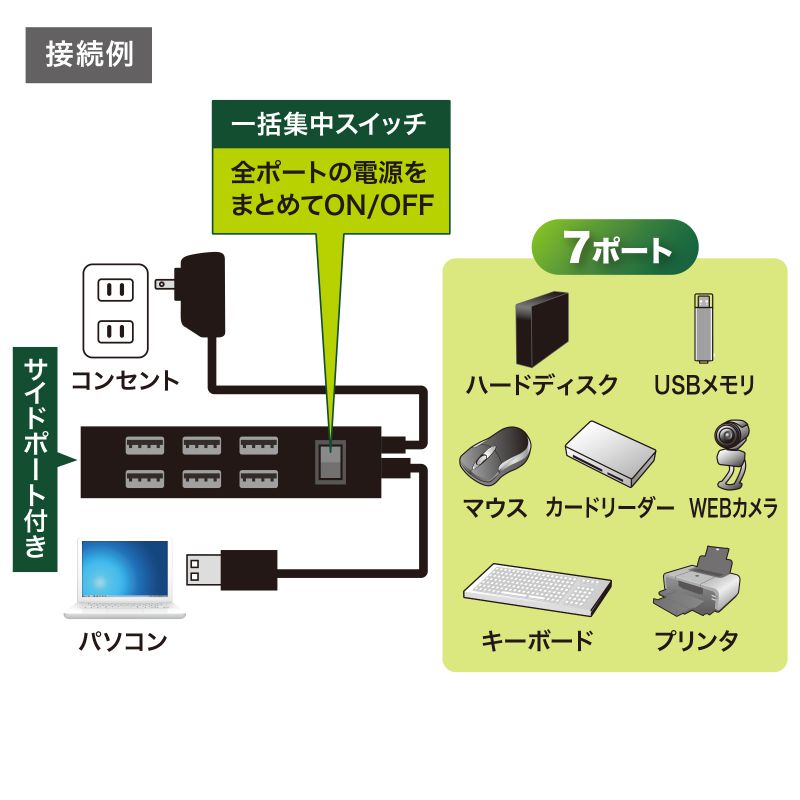 特長