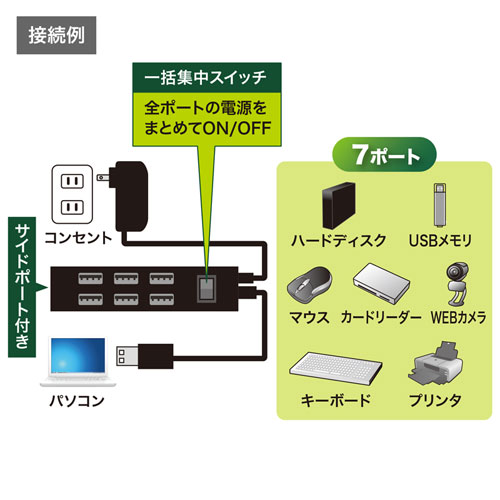 USB-2H702BKN / USB2.0ハブ（7ポート・ブラック）