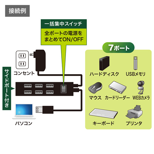 USB-2H702BK / USB2.0ハブ（7ポート・ブラック）