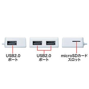 USB-2HC319W