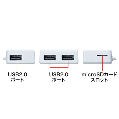 USB-2HC319W / カードリーダー付きUSB2.0ハブ（ホワイト）