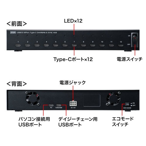 USB-2THCS12