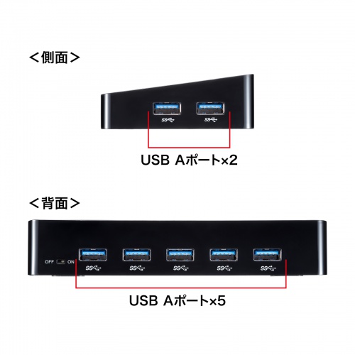 USB-3H1006BK【USB3.2Gen1 10ポートハブ】充電ポートを3つ装備したAC