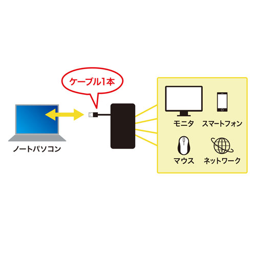 USB-3H131BK / モバイルドッキングステーション（USB3.2 Gen1・HDMI・VGA・LAN）