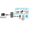 USB-3H301BK 有線LANアダプタ付きUSB3.0ハブ(ブラック) USB-3H301BK / 有線LANアダプタ付きUSB3.0ハブ(ブラック)
