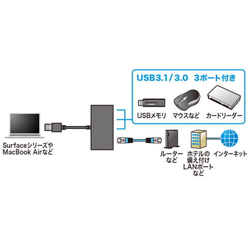 USB-3H301BK / 有線LANアダプタ付きUSB3.0ハブ（ブラック）