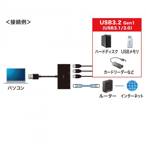 USB-3H322BKN / USB3.2 Gen1 ハブ付き ギガビットLANアダプタ