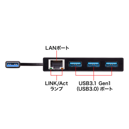 USB-3H322BK / USB3.1 Gen1 ハブ付き ギガビットLANアダプタ