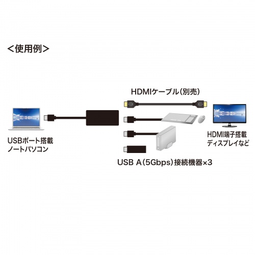 USB-3H332BK / USBハブ（USB3.2 Gen1・HDMI）