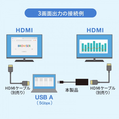 USB-3H332BKの画像