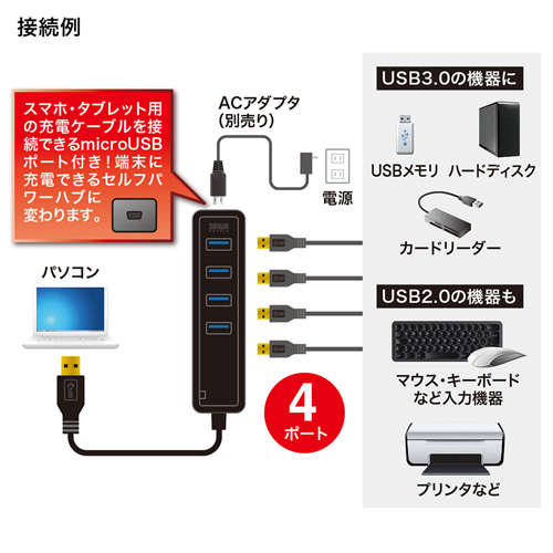 USB-3H405BK / 磁石付USB3.0　4ポートハブ