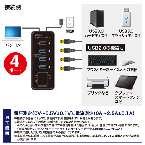 USB-3H411BK / USB電圧＆電流計付きUSB3.0ハブ