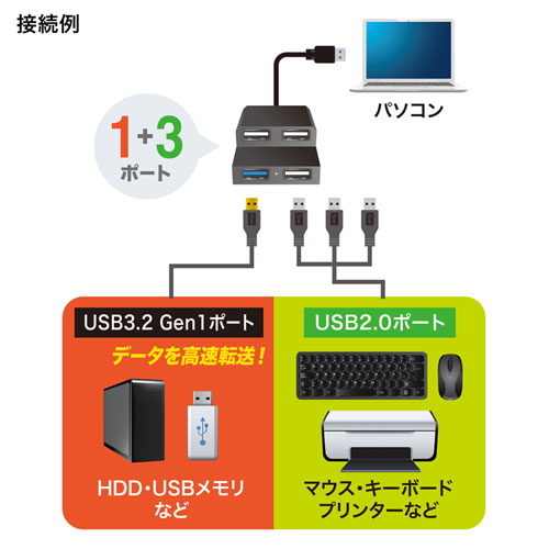 USB-3H413BKN / USB3.2Gen1+USB2.0コンボハブ