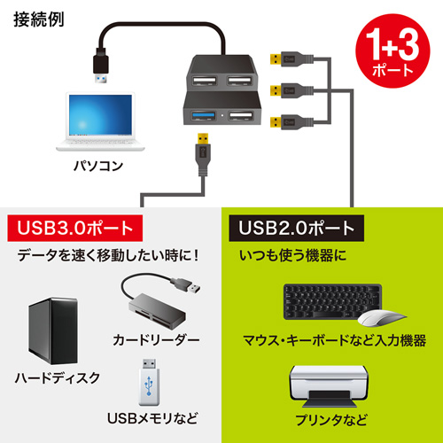 USB-3H413BK / USB3.0+USB2.0コンボハブ（ブラック）